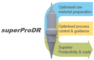 superprodr